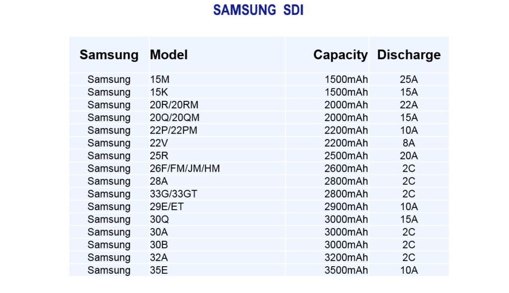 samsung all battery model list